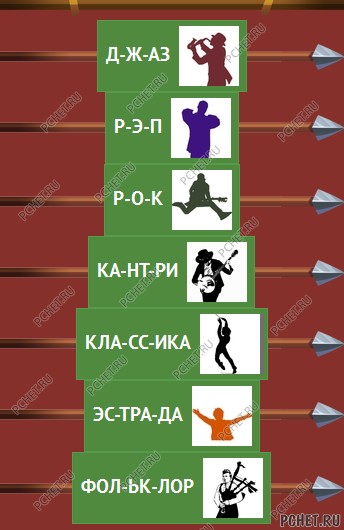 Логика слов замок. Музыкальные Жанры логика слов. Орден слов замок 2. Концерт орден слов. Логика слов музыкальные Жанры ответы.