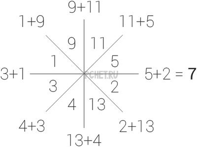 Ответы на игру Math Riddles