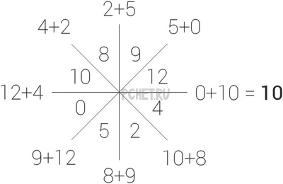 Ответы на игру Math Riddles