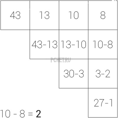 Ответы на игру Math Riddles