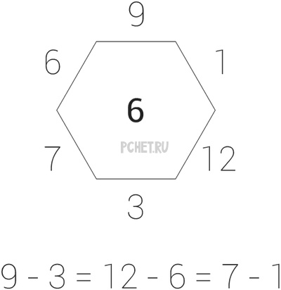 Ответы на игру Math Riddles