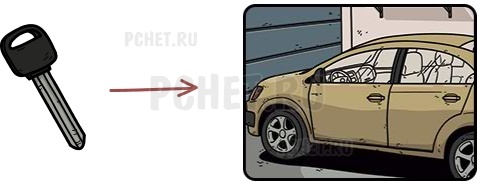 Прохождение игры Another Shadow Прохождение игры Another Shadow
