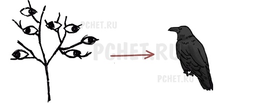 Прохождение игры Another Shadow Прохождение игры Another Shadow